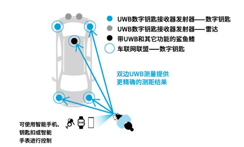 无线技术如何塑造智能交通新时代